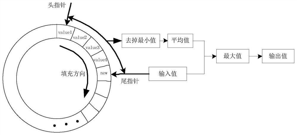 Frequency switching method, device, storage medium and wireless device