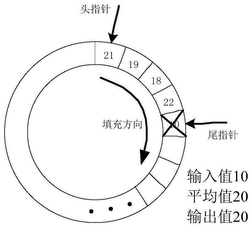 Frequency switching method, device, storage medium and wireless device