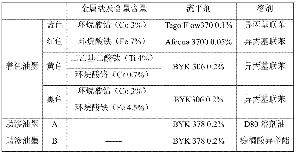 Ceramic inkjet printing ink and method with adjustable penetration depth