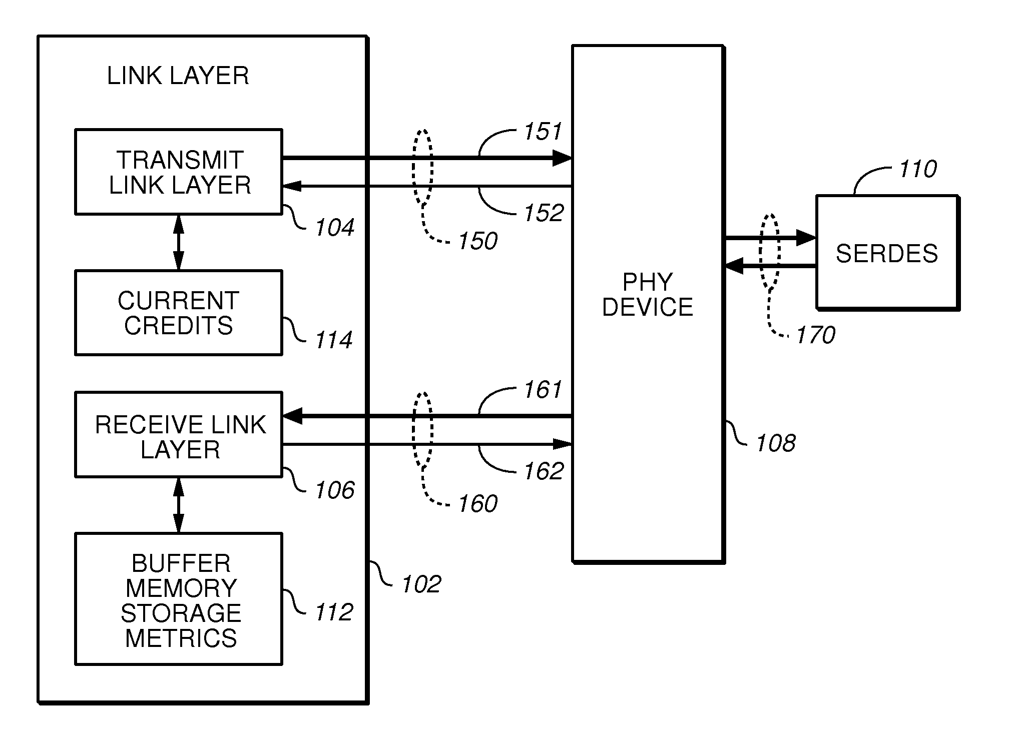 Methods and structures for improved buffer management and dynamic adaptation of flow control status in high-speed communication networks