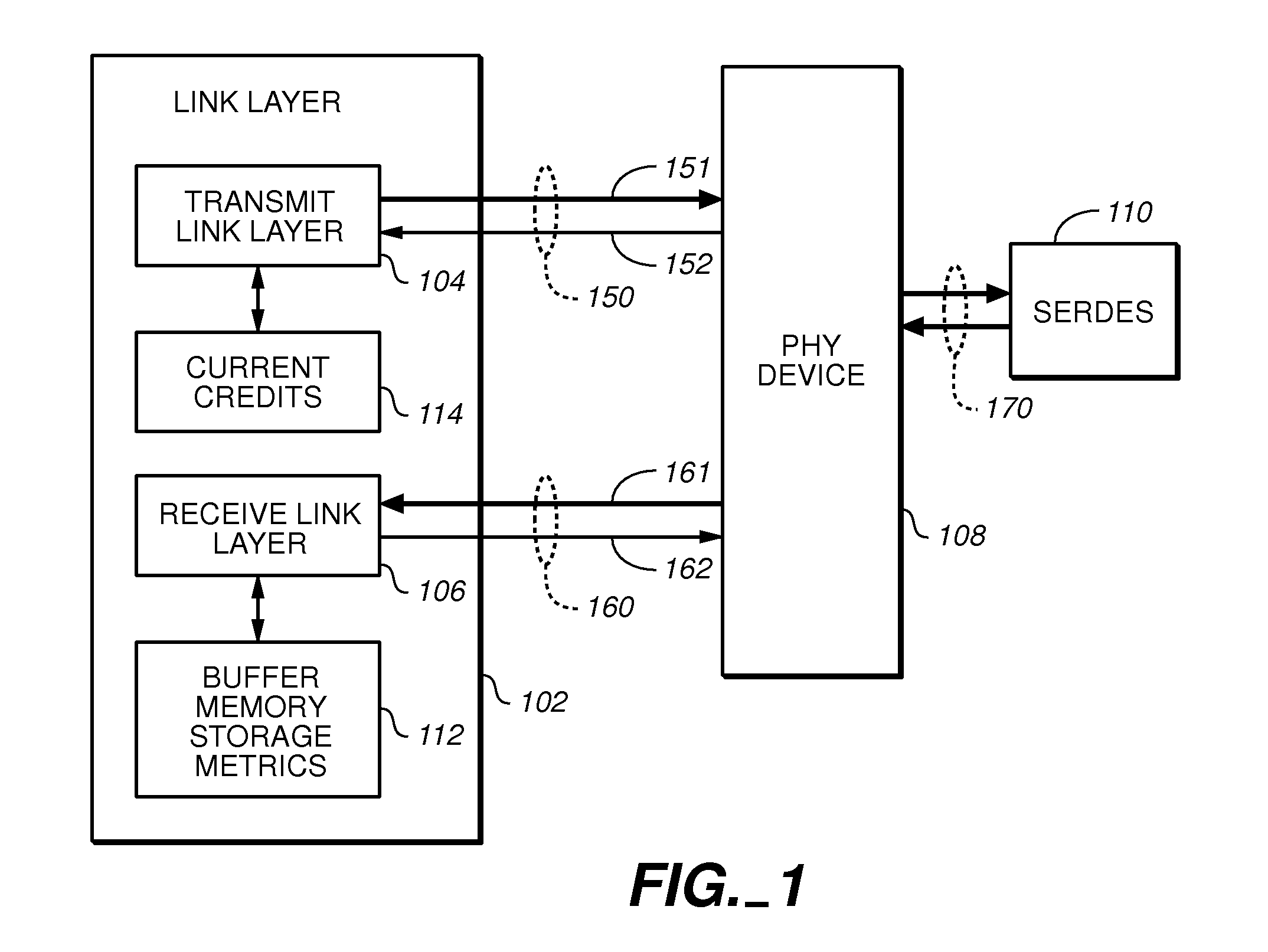 Methods and structures for improved buffer management and dynamic adaptation of flow control status in high-speed communication networks