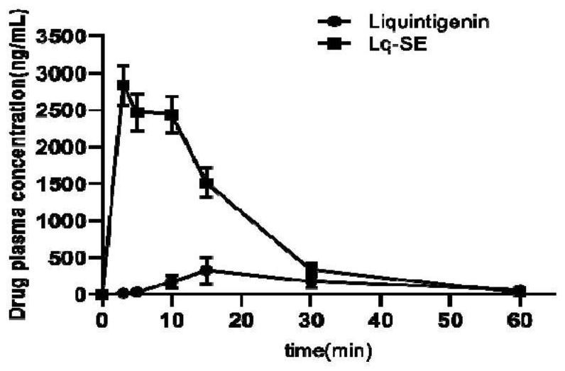 A pharmaceutical composition for preventing and treating cardiotoxicity of anthracycline antibiotics and its application