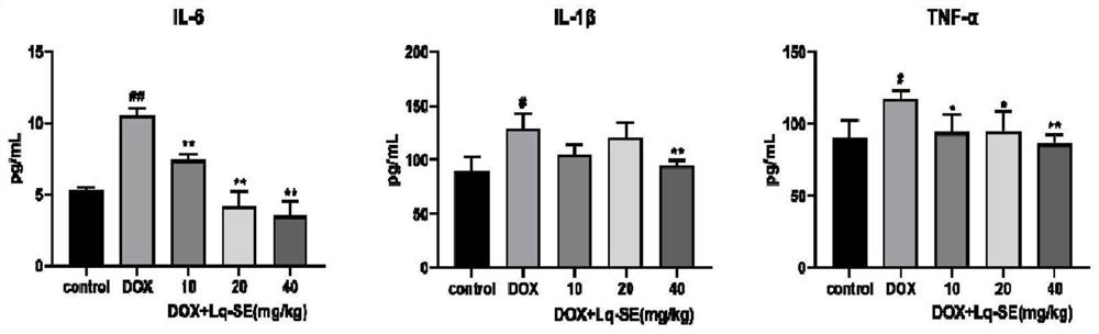 A pharmaceutical composition for preventing and treating cardiotoxicity of anthracycline antibiotics and its application