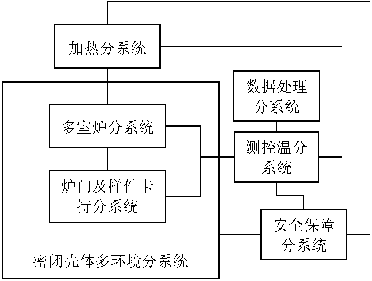 Thermal-protection material thermal prevention and insulation system, testing method and heat treatment method