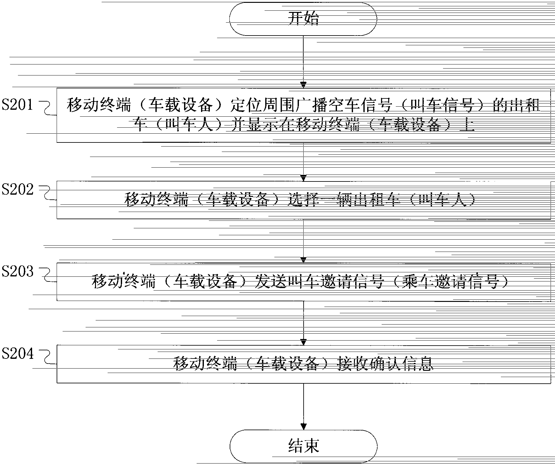 Positioning system based method for self-help taxi calling and logistics application