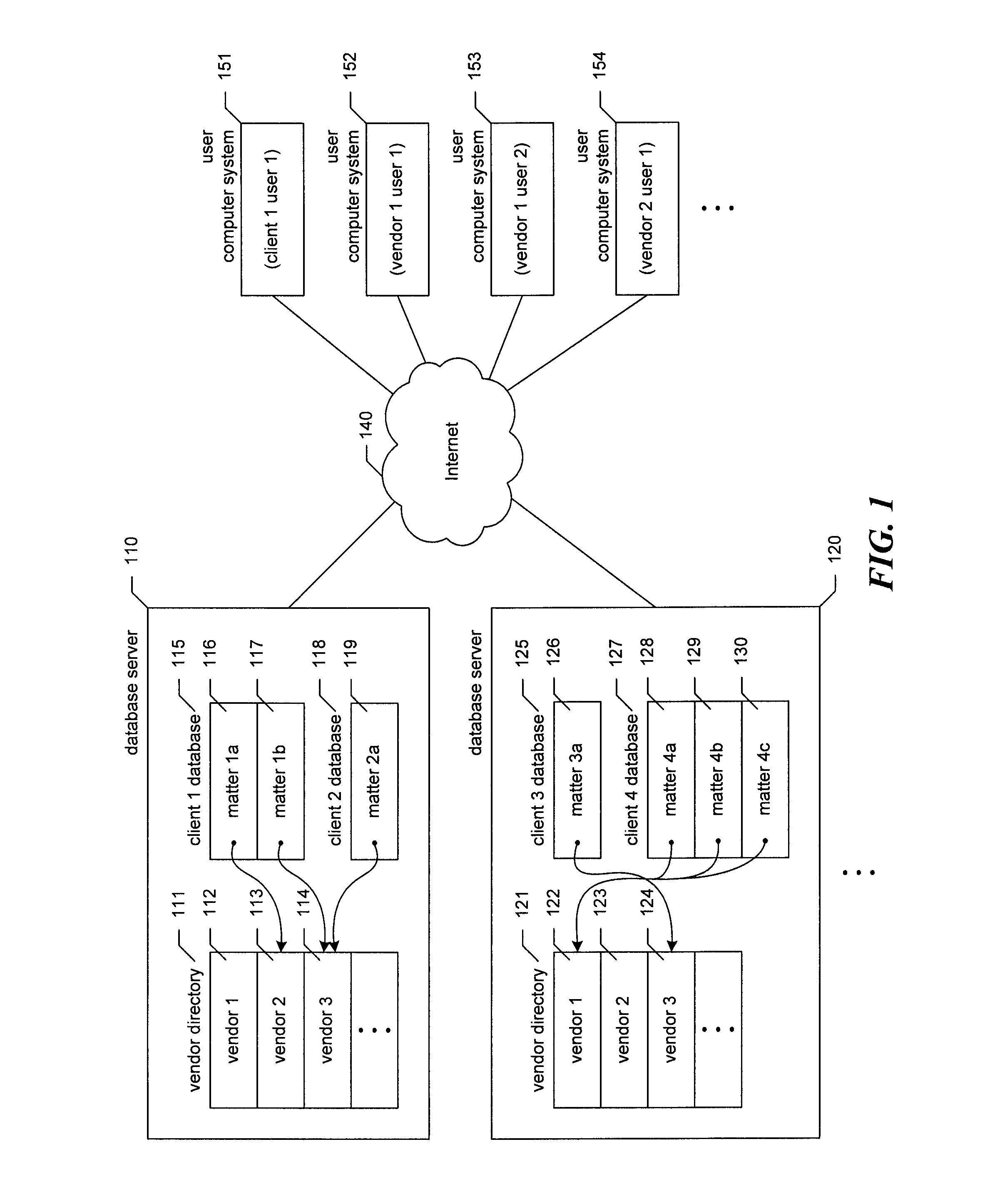 Vendor/client information system architecture