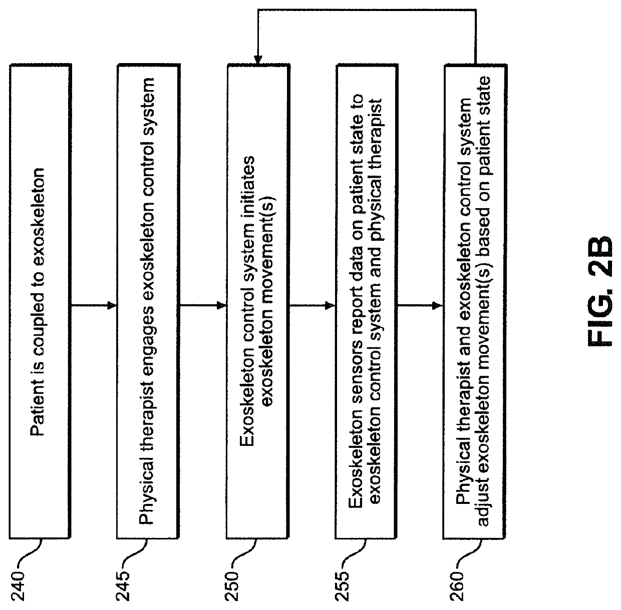 Methods of enhancing the rehabilitation or training of an exoskeleton wearer