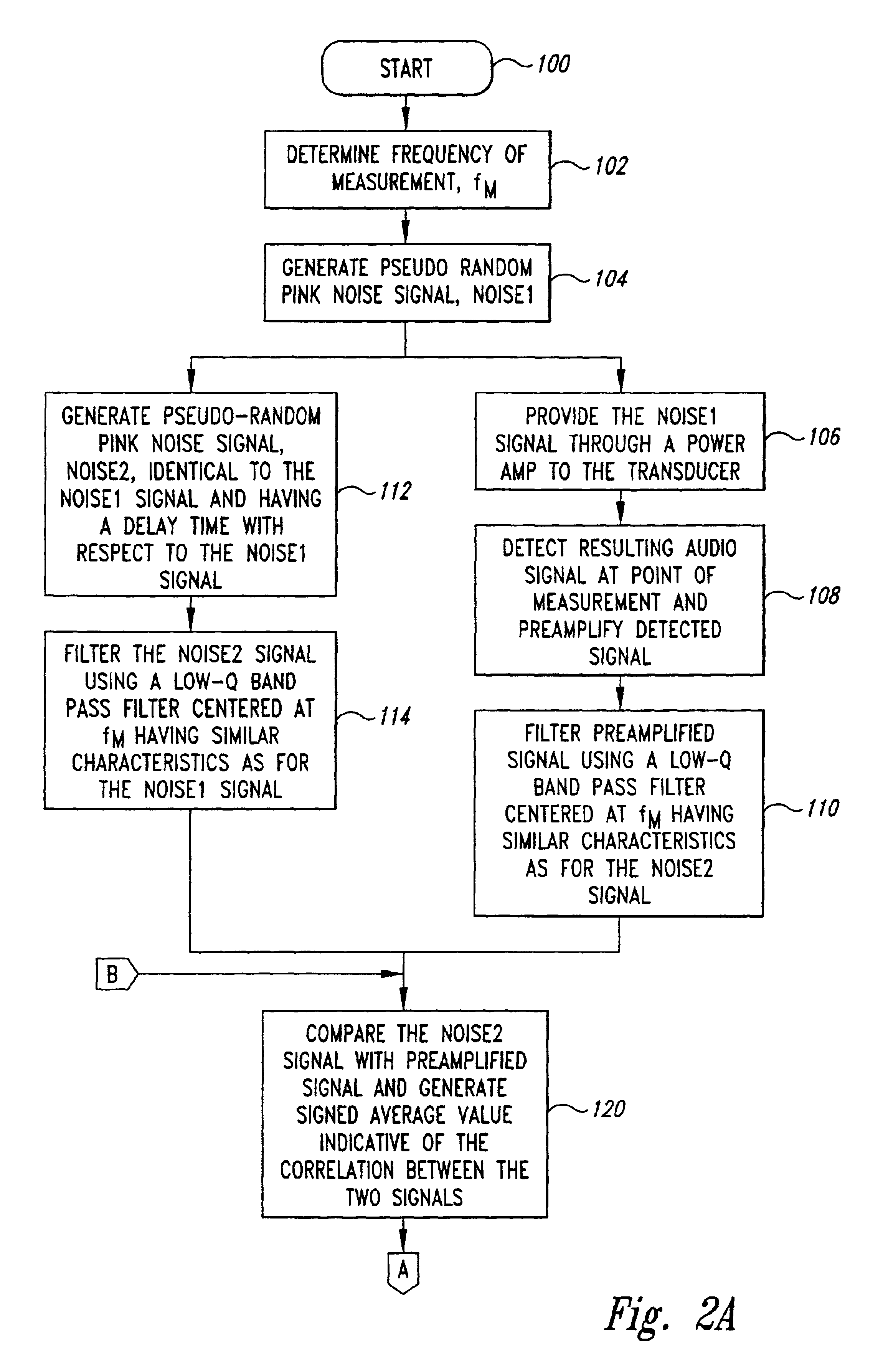 Apparatus and method for analyzing an electro-acoustic system