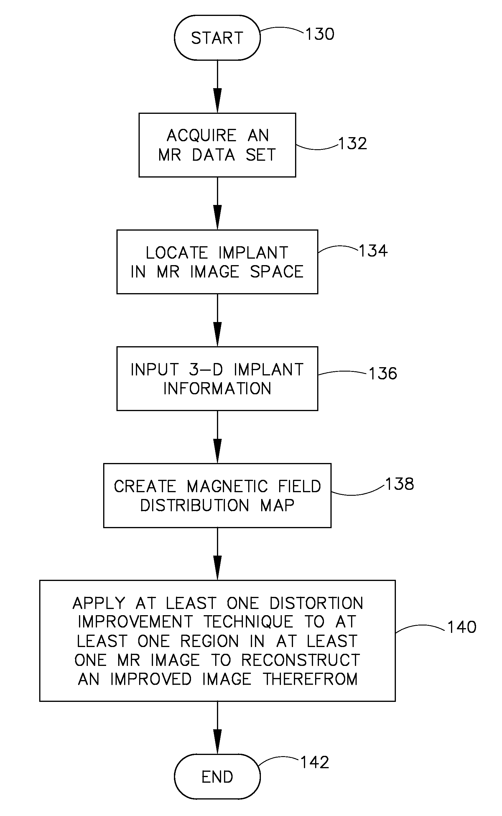 Method and apparatus for correcting distortion in MR images caused by metallic implants