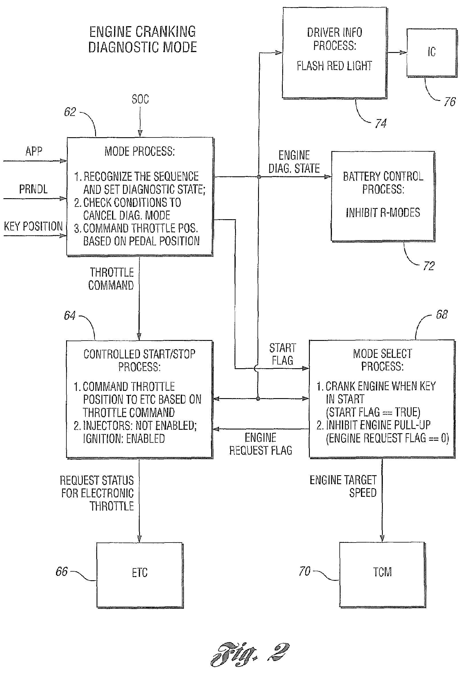 Vehicle and method for controlling an engine in a vehicle