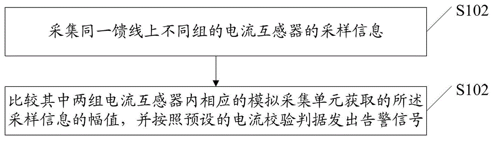 Real-time current diagnosis method and equipment for homologous SMV sampling information of smart substation