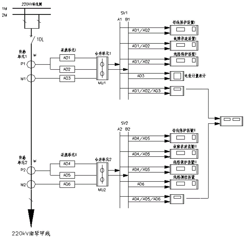 Real-time current diagnosis method and equipment for homologous SMV sampling information of smart substation