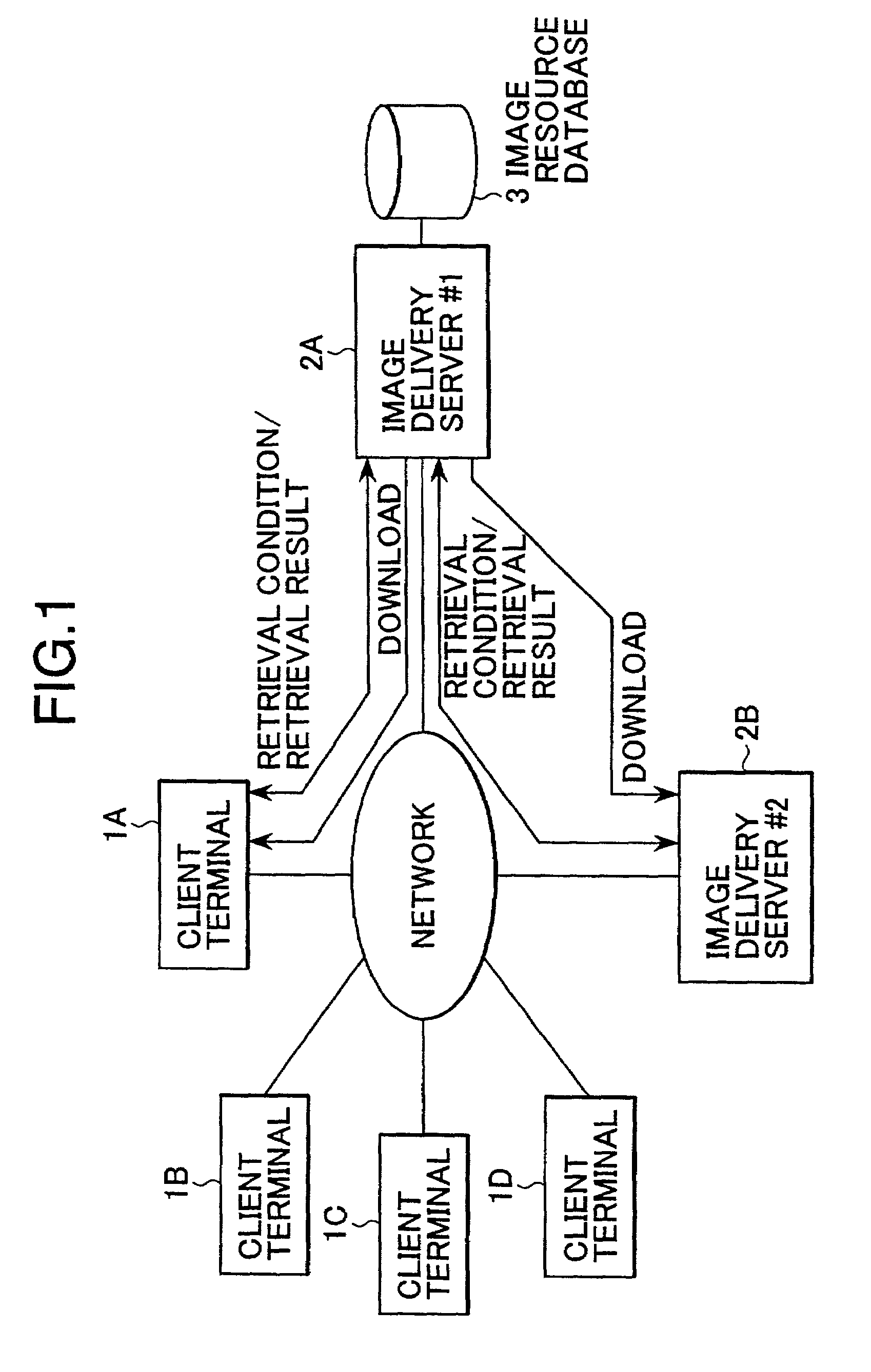 On-demand image delivery server, image resource database, client terminal, and method of displaying retrieval result