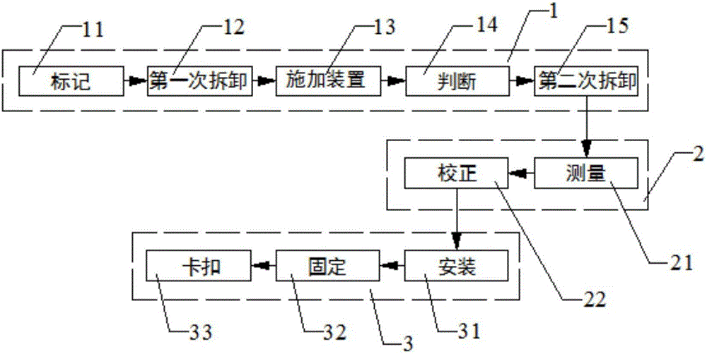 Method and device for replacing external rotor motor bearing