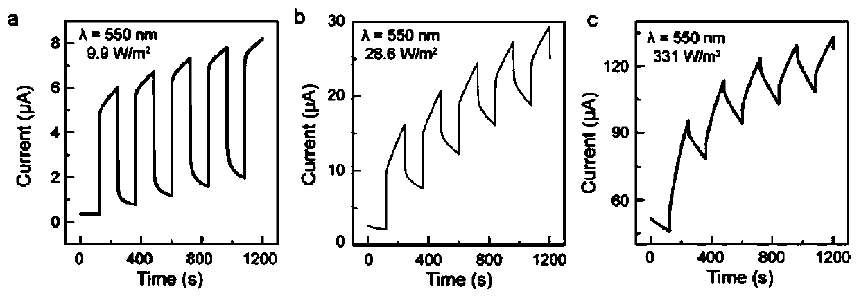 Bolometer based on two-dimensional bismuth-oxygen-selenium film and preparation method of bolometer