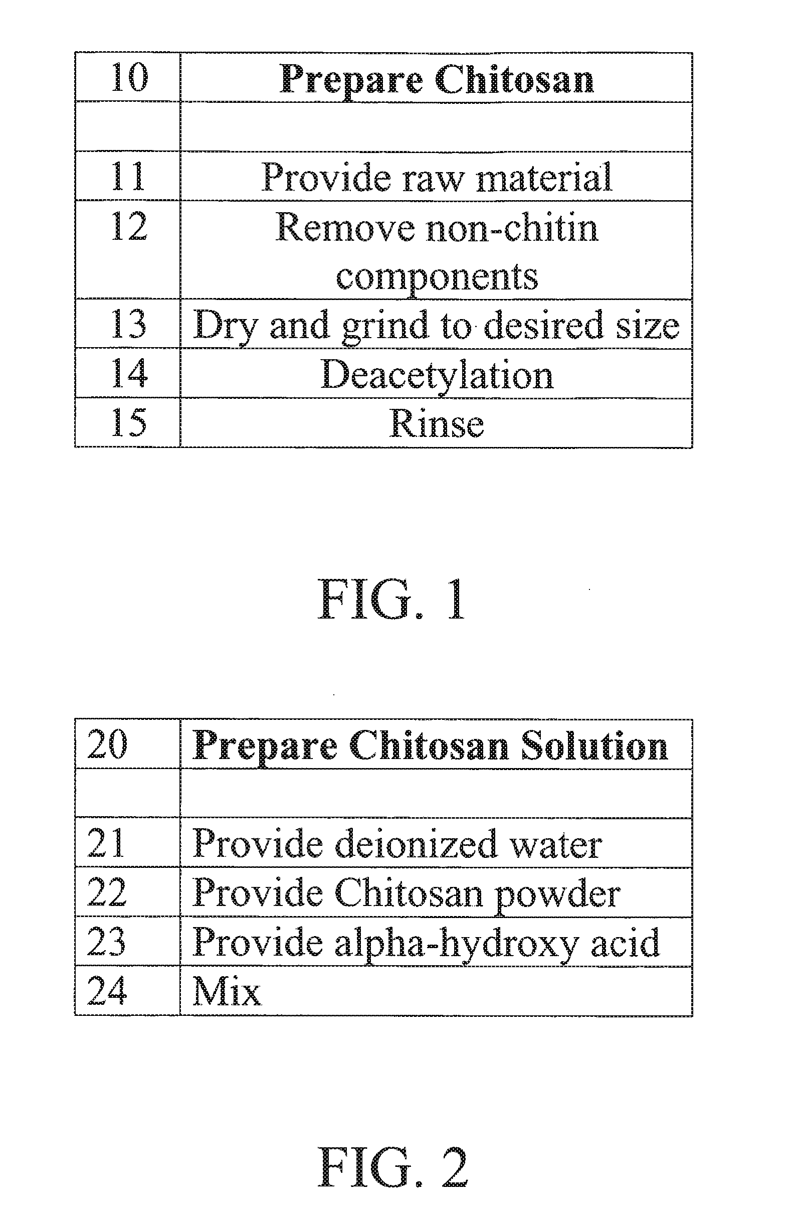 Antimicrobial Anti-Chafing Chelated Silver Oxide Compound