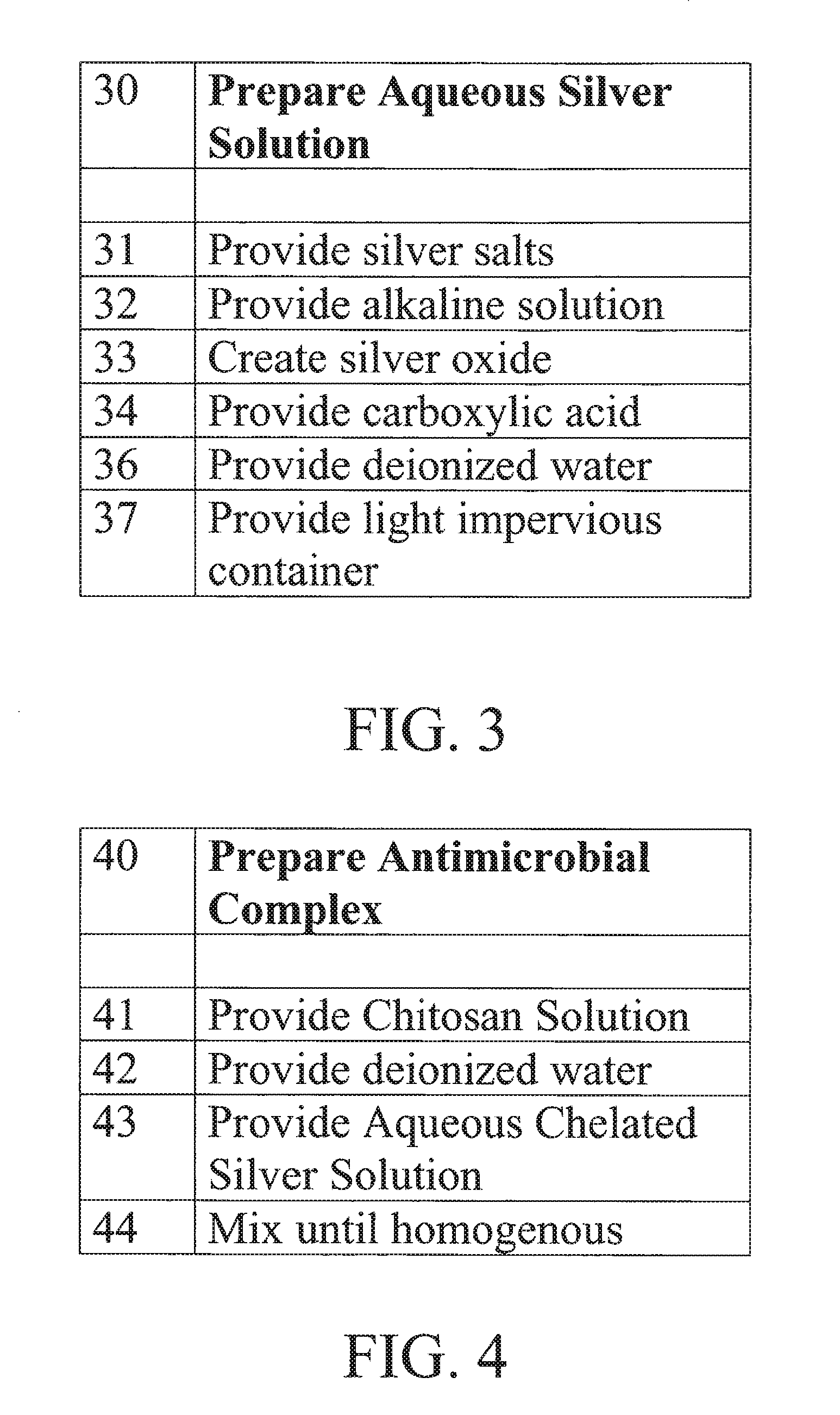 Antimicrobial Anti-Chafing Chelated Silver Oxide Compound