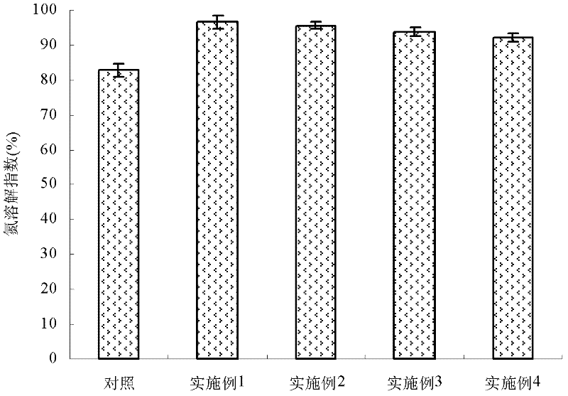 Method for reducing allergenicity of special soybean isolation protein of soy-based infant formula powder