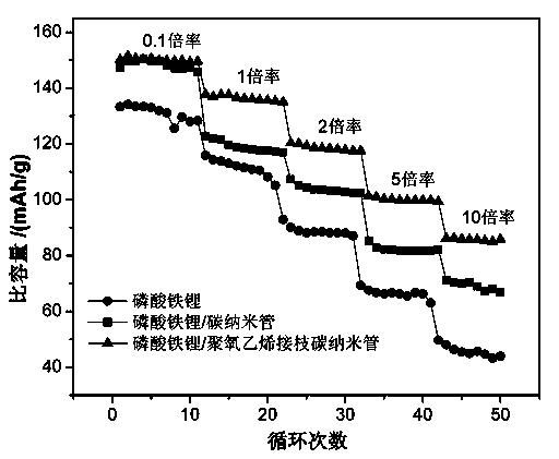 Composite anode material for lithium ion battery