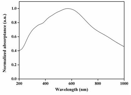 Bismuth selenide/gallium nitride ultraviolet-infrared broadband detector and preparation method thereof