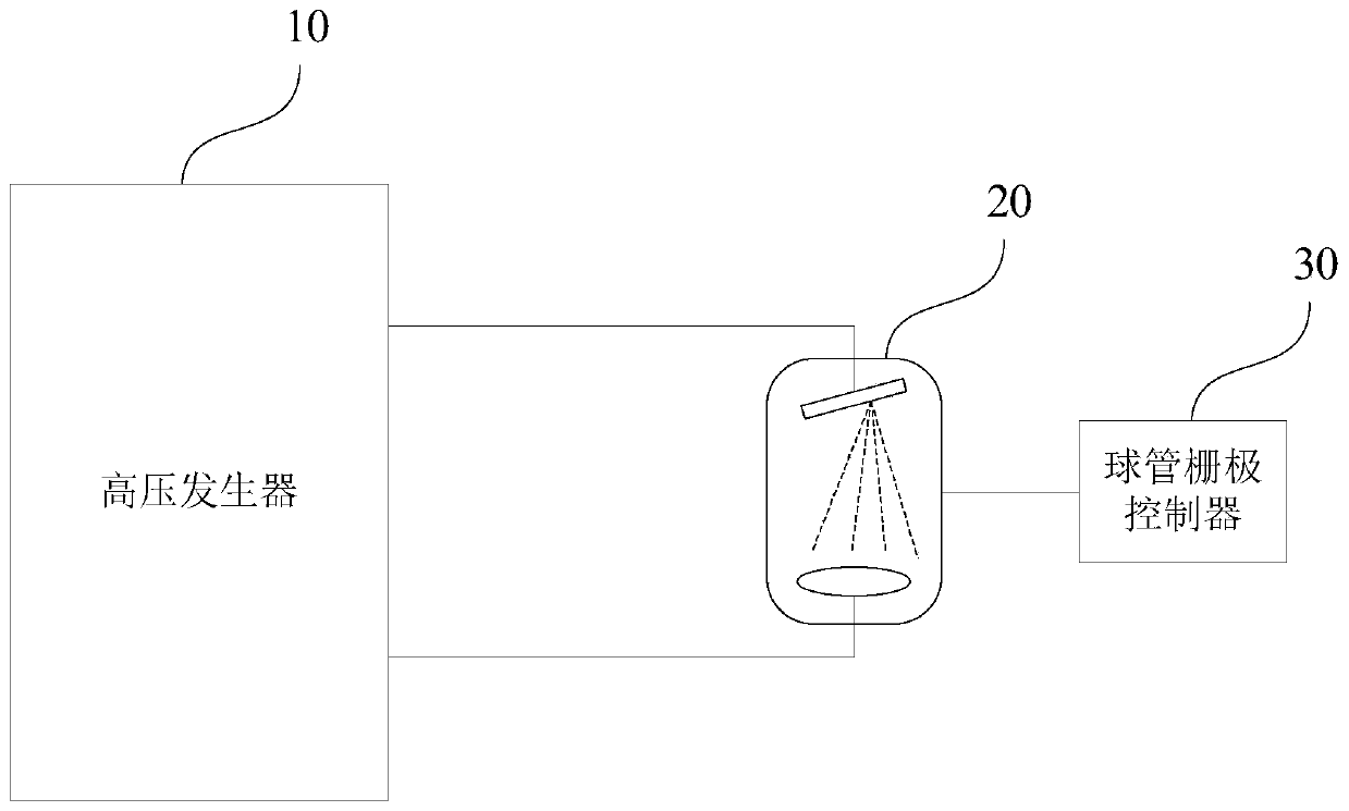 Method and device for controlling high voltage generator, and medical apparatus