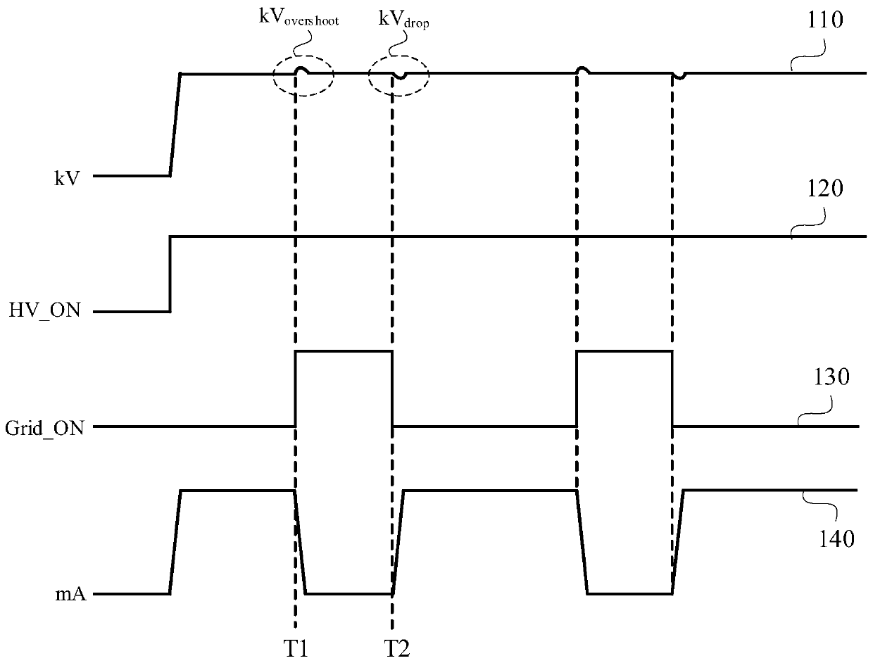 Method and device for controlling high voltage generator, and medical apparatus