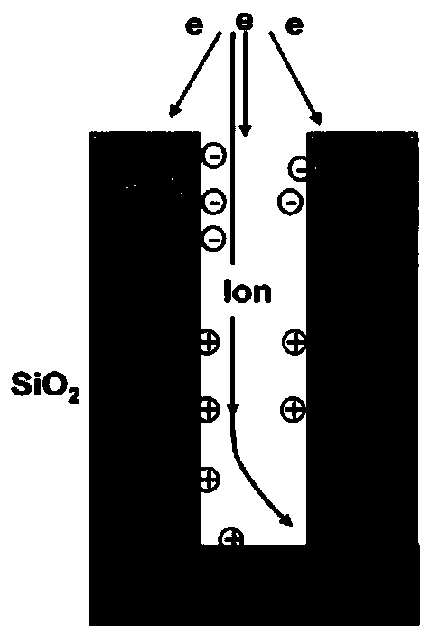 A kind of plasma etching method and system