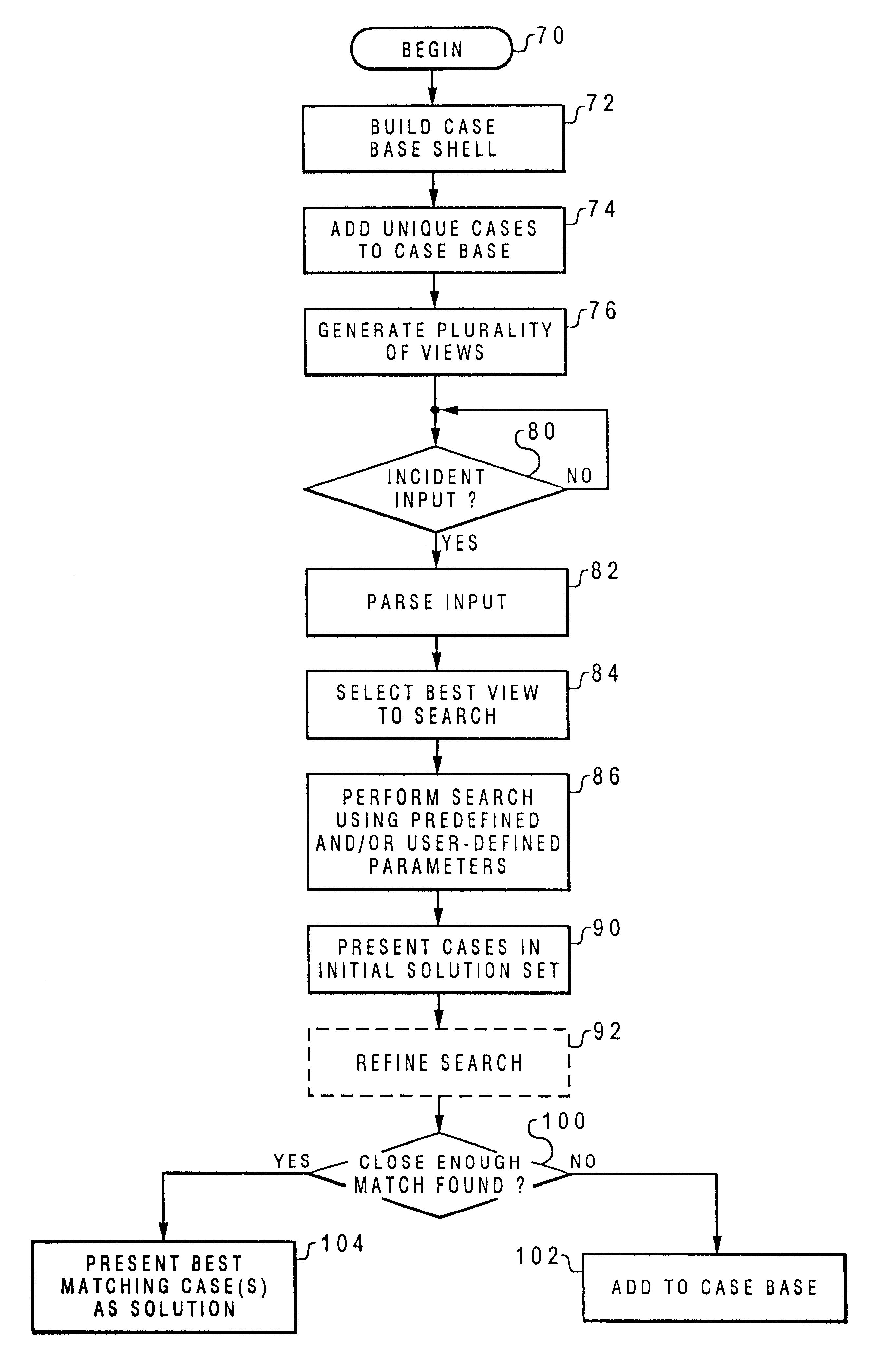 Case-based reasoning system and method with a search engine that compares the input tokens with view tokens for matching cases within view