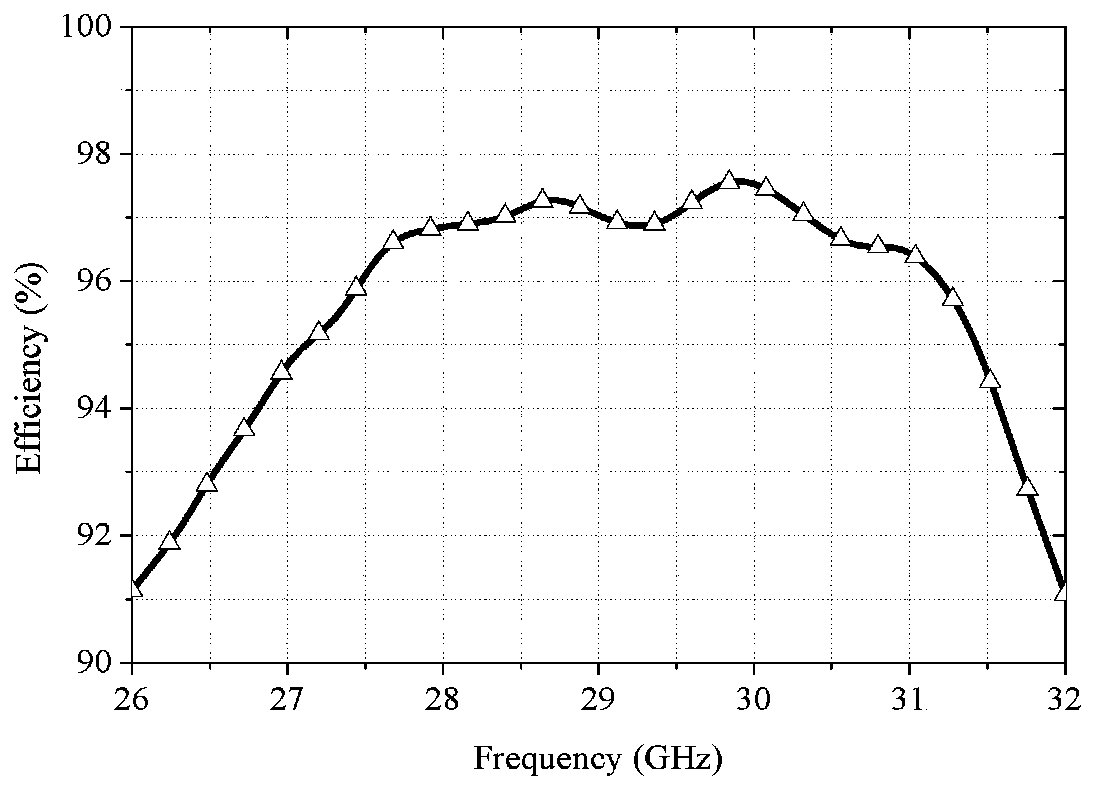 A 90 over-mode waveguide te  <sub>01</sub> -tm  <sub>11</sub> mode changer