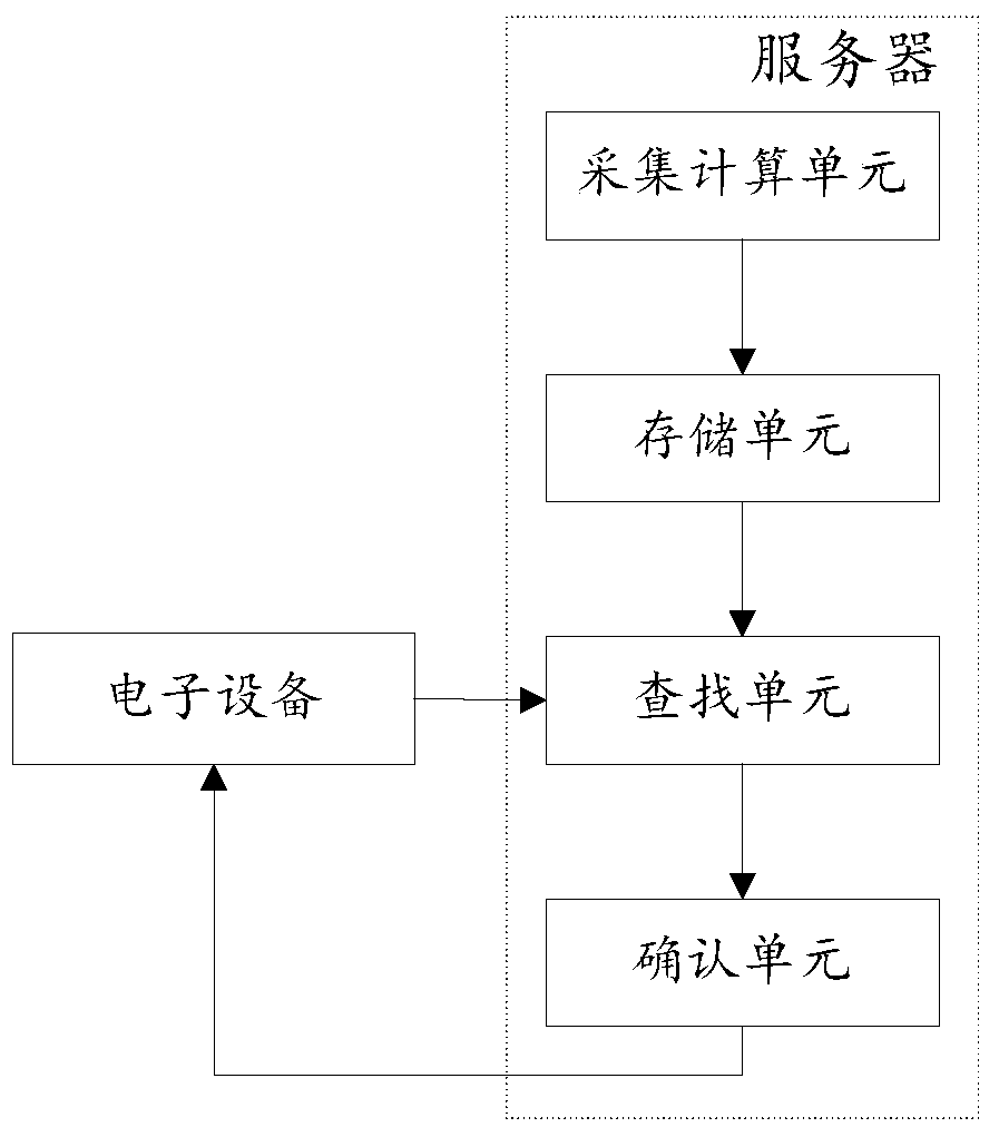 A method and system for generating, storing and identifying electronic device identification codes