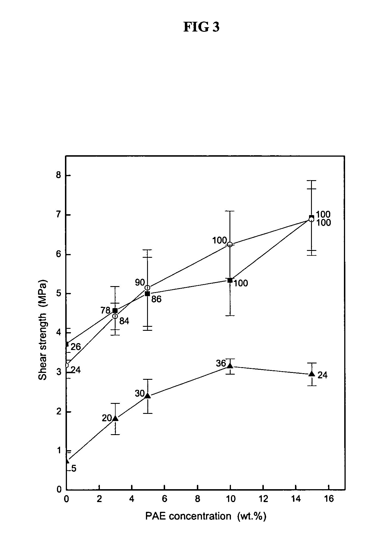 Adhesives from modified soy protein