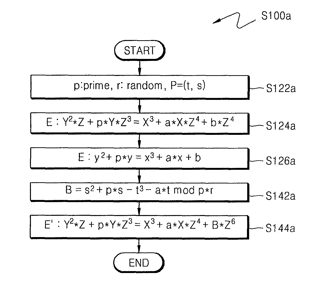 Method of countering side-channel attacks on elliptic curve cryptosystem