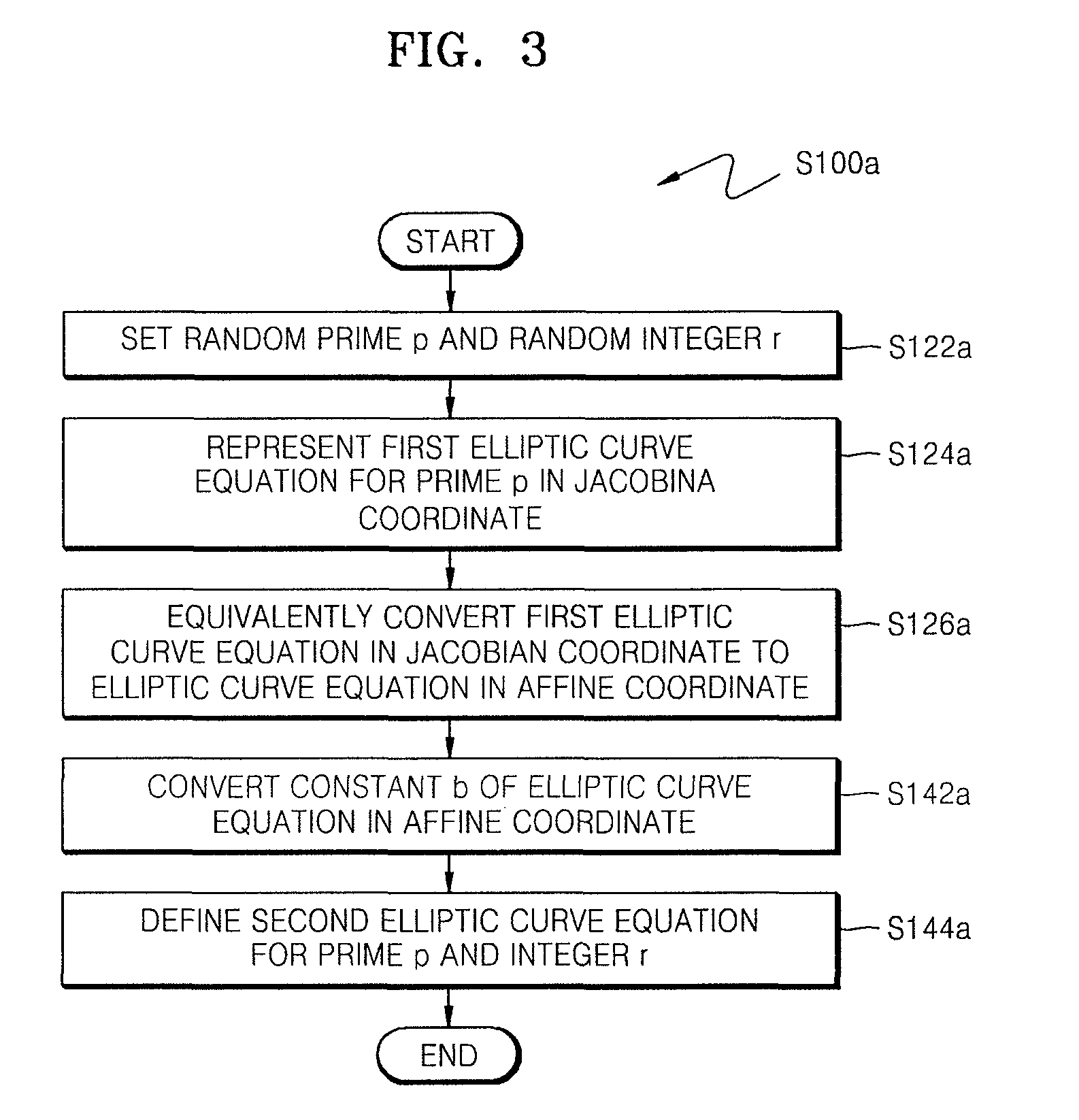 Method of countering side-channel attacks on elliptic curve cryptosystem