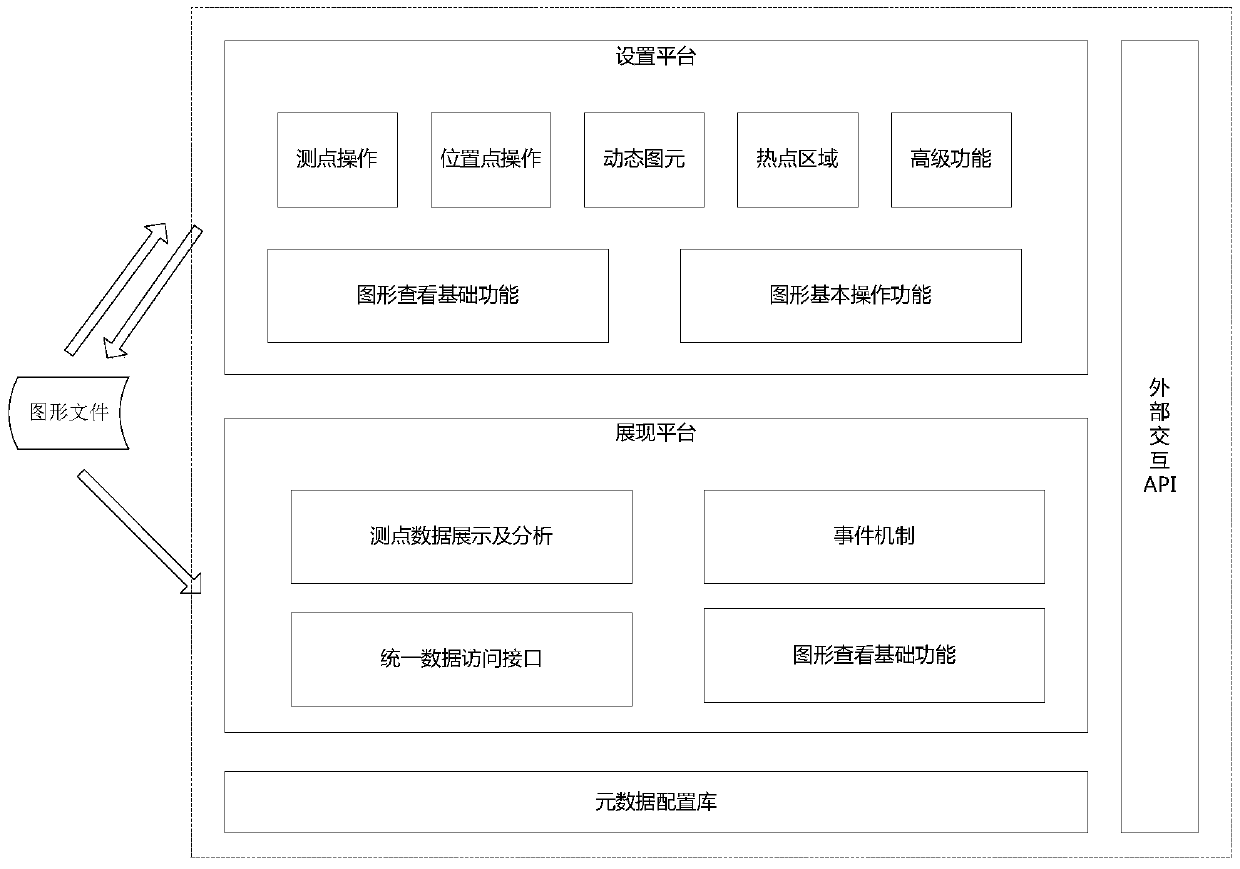 A real-time monitoring platform system and method based on web graphics