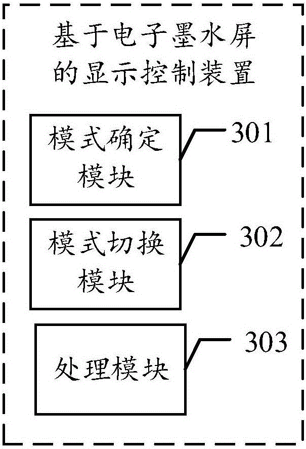 Display control method and device based on electronic ink screen