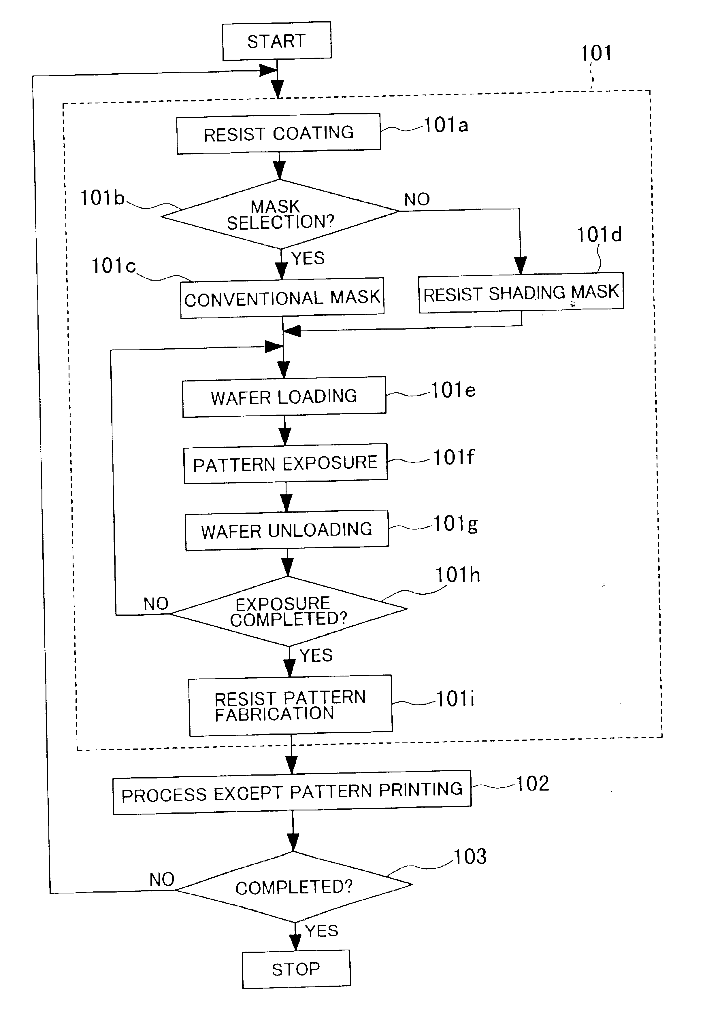 Method of fabricating semiconductor integrated circuit device and method of producing a multi-chip module that includes patterning with a photomask that uses metal for blocking exposure light and a photomask that uses organic resin for blocking exposure light