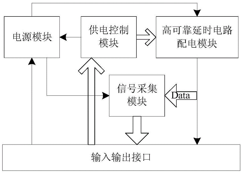 A high reliability delay circuit distributor