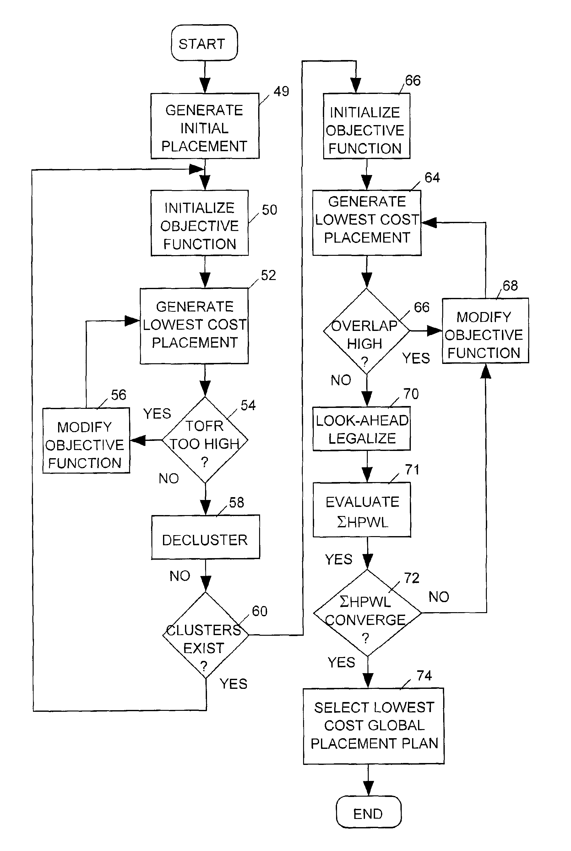 Hierarchy-based analytical placement method for an integrated circuit