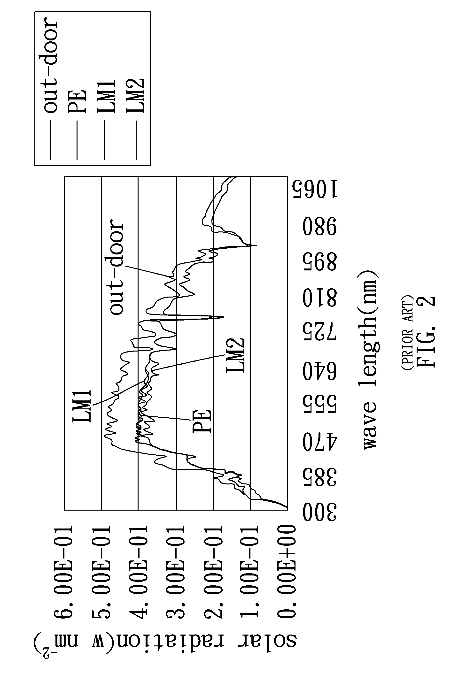 Solar cell and its spectrum converter
