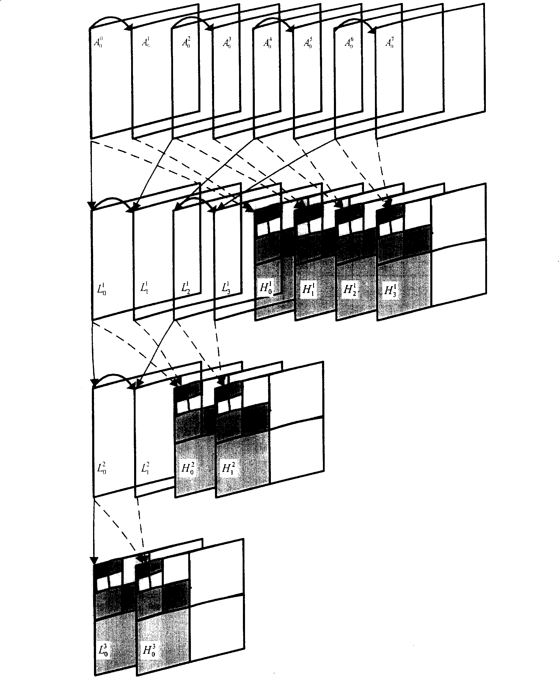 Method for sorting three-dimensional wavelet sub-band and enveloping code flow of telescopic video coding