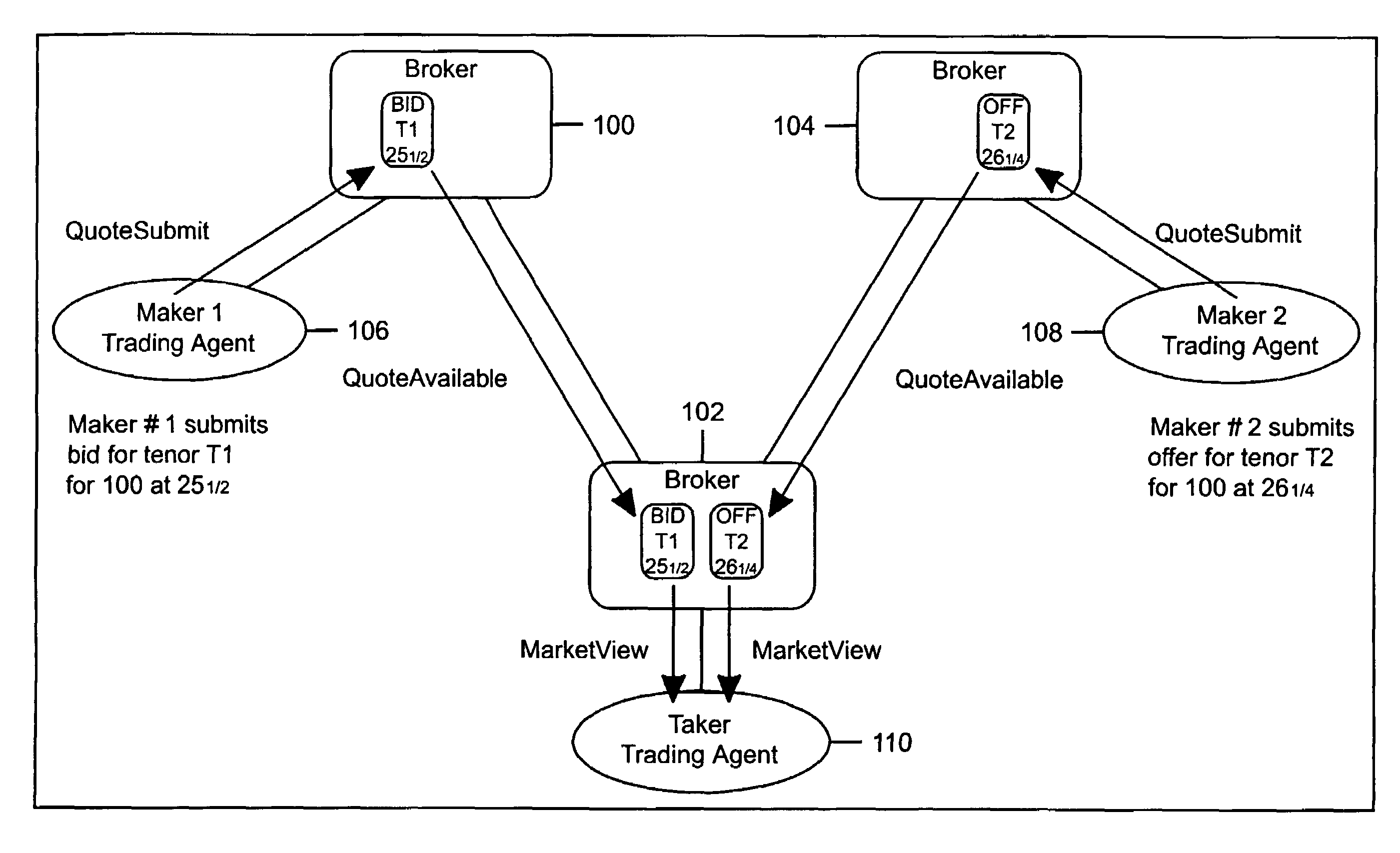 Compound order handling in an anonymous trading system