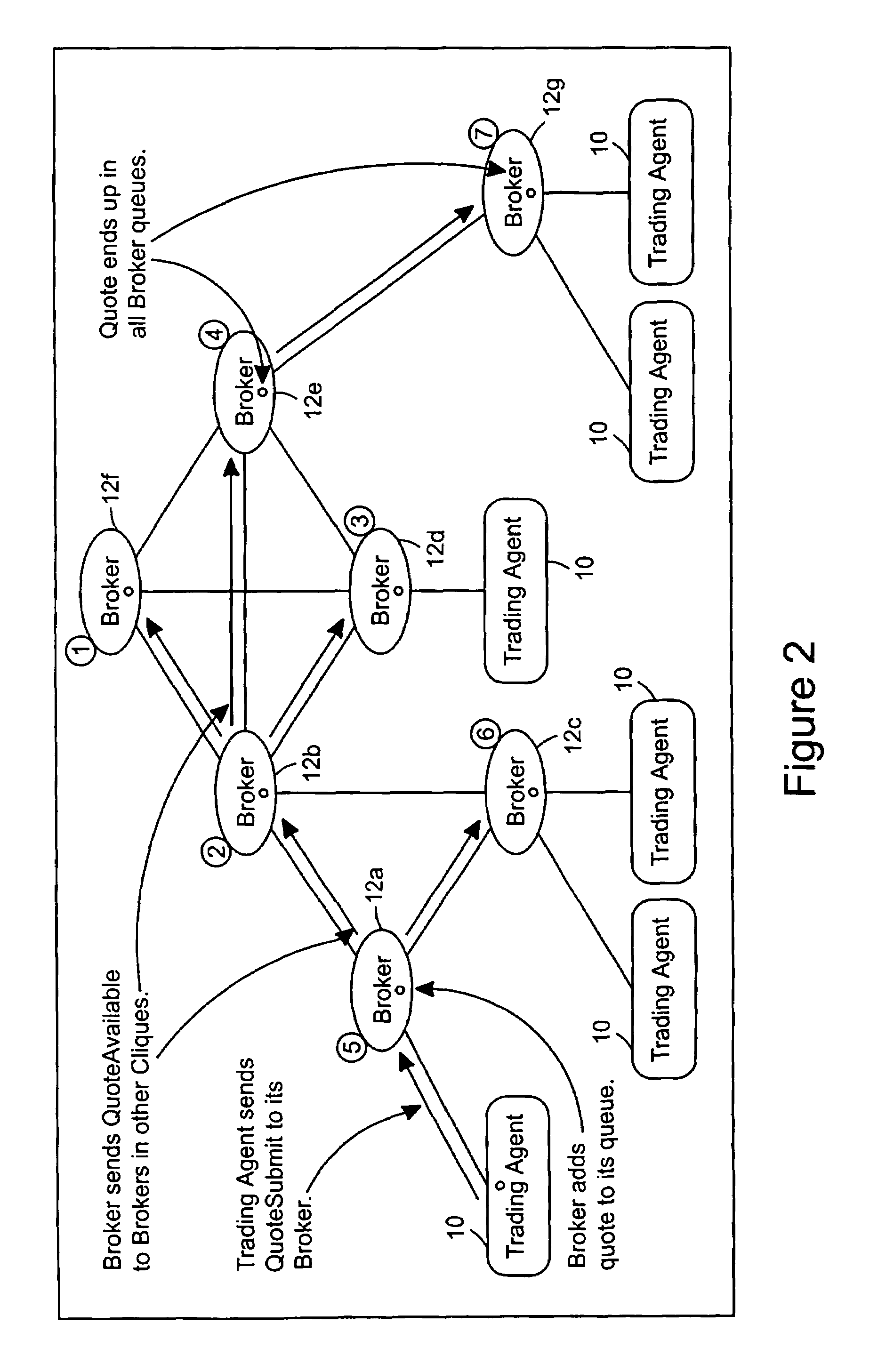 Compound order handling in an anonymous trading system