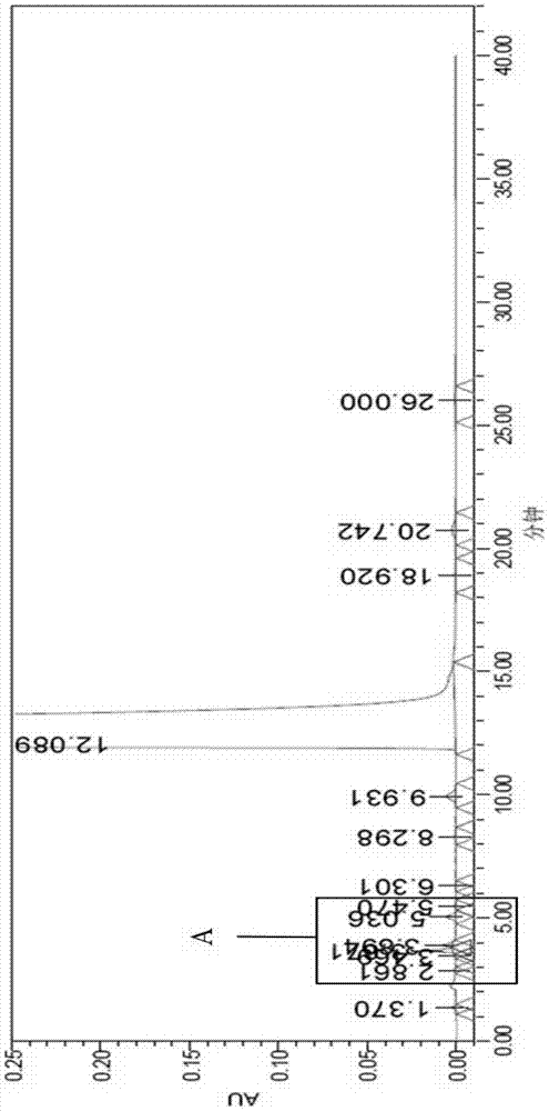 A kind of preparation method of melitracen hydrochloride