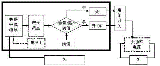 Water supply line K-shaped joint with emergency self-recovery capability