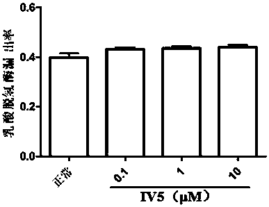 Application of (z)-2-imino-5-(3,5-dimethoxybenzyl)-1-methylimidazolidine-4-one in the preparation of cardiovascular drugs