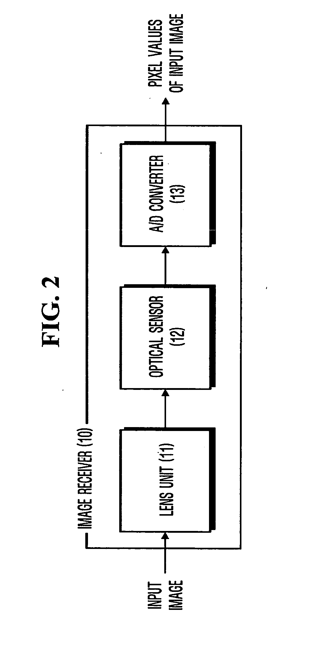 Face recognition method and apparatus