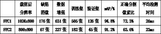 FPC defect detection method based on improved MASK RCNN