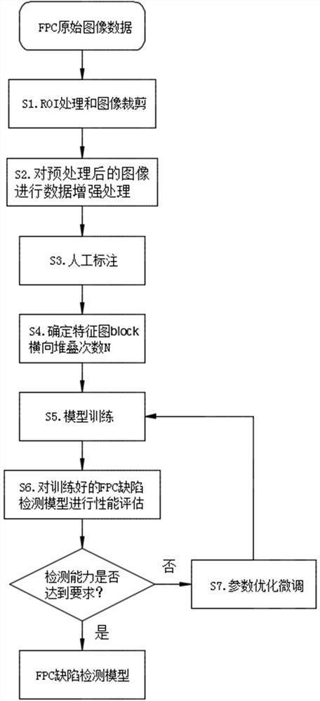 FPC defect detection method based on improved MASK RCNN