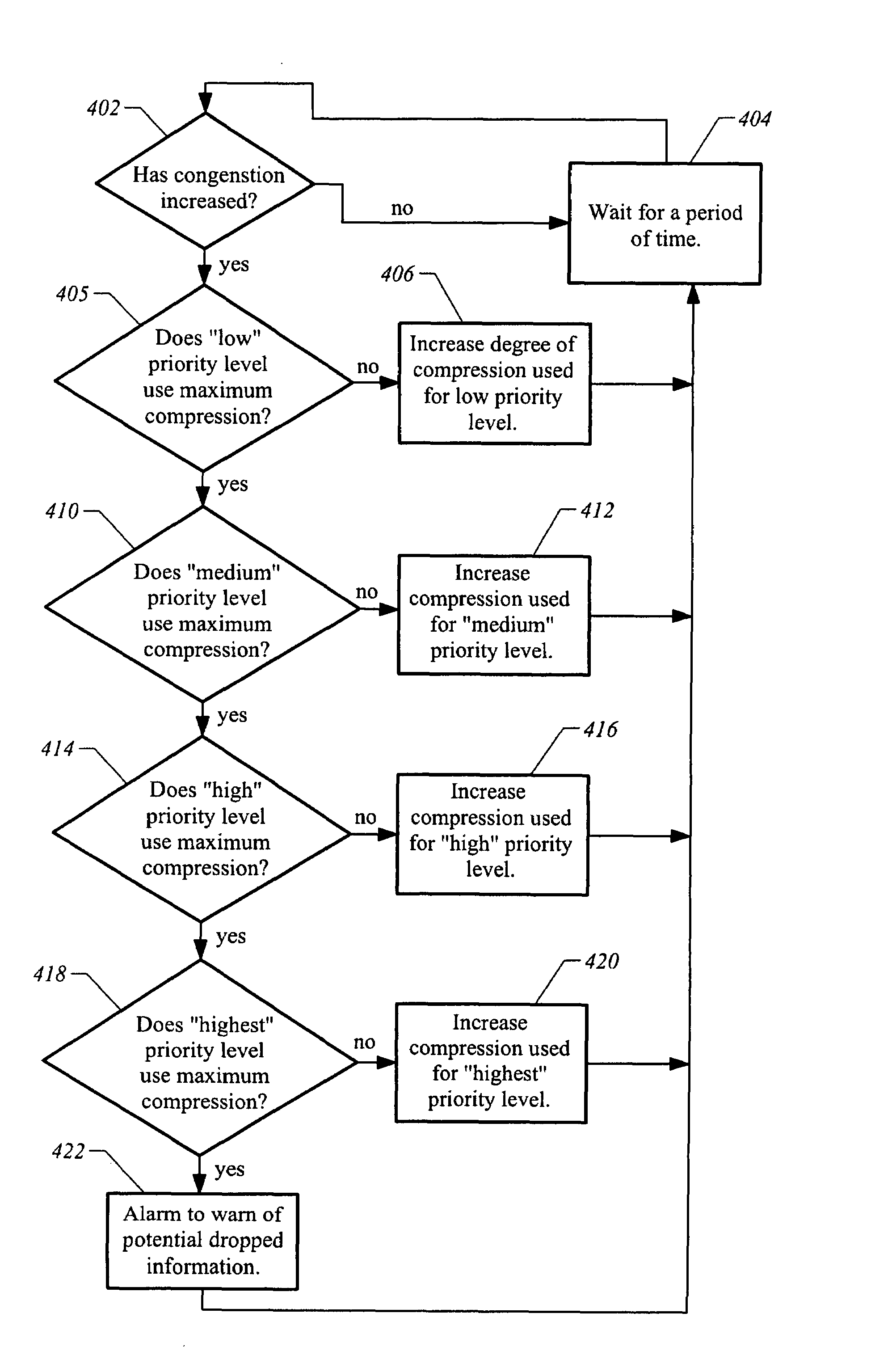 Communication system with priority data compression