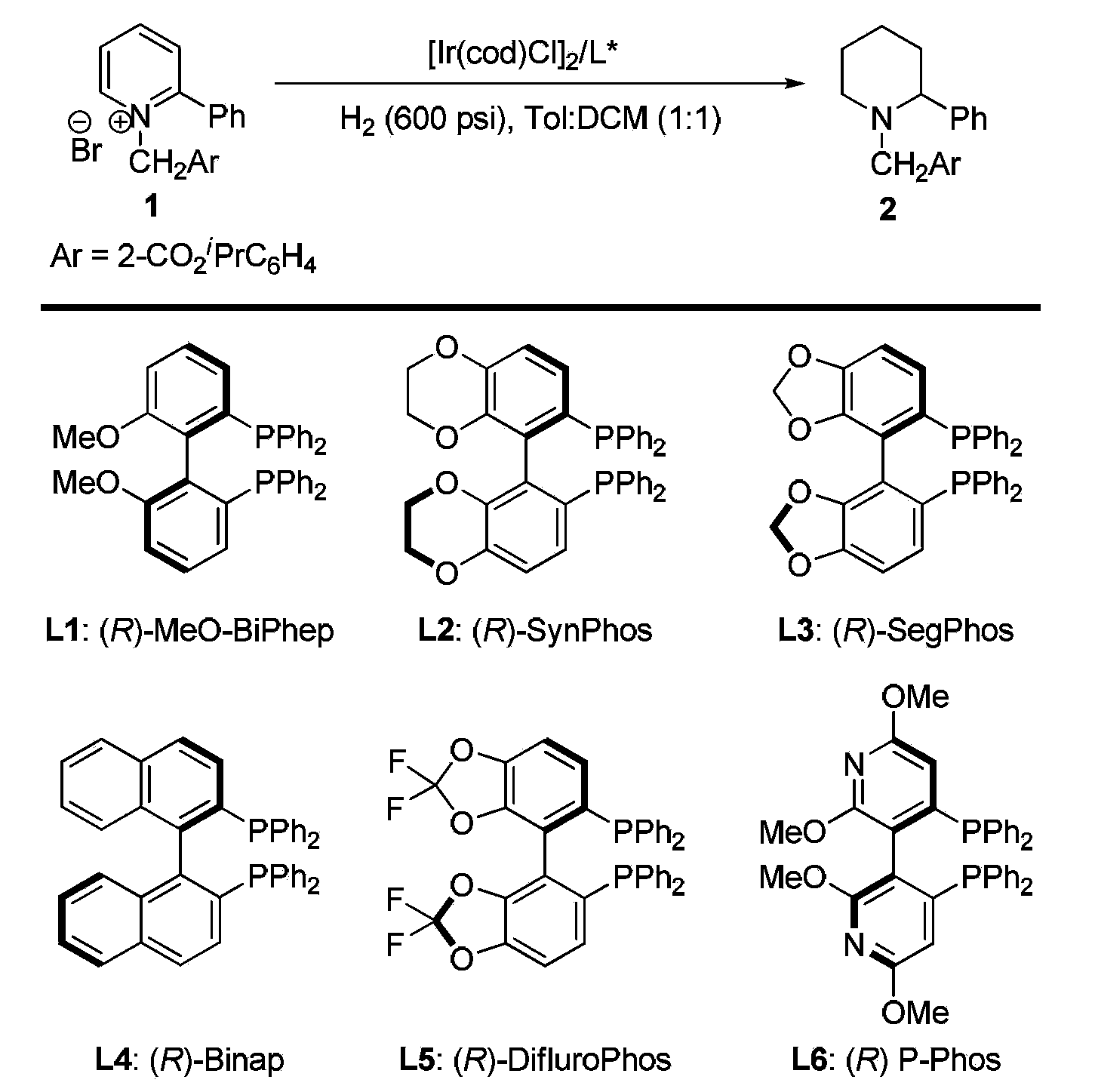 Method for synthesis of chiral piperidine derivative through iridium-catalyzed asymmetric hydrogenation of pyridine